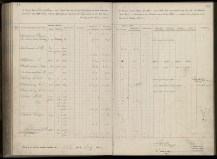Palmerston North Rate Book, 1893 - 1896, 149