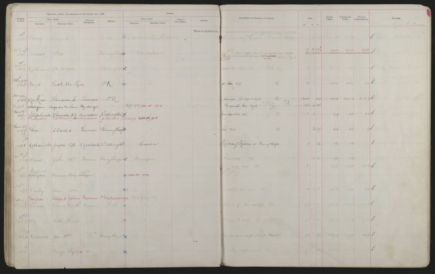 Valuation Roll, Mangaone Riding - 2025Vol_PNCC-KCC-3-8-9-V3_043349-0056