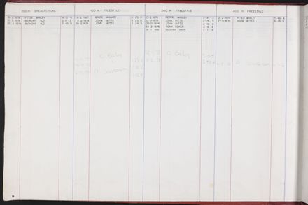 PN Amateur Swimming Club archive book