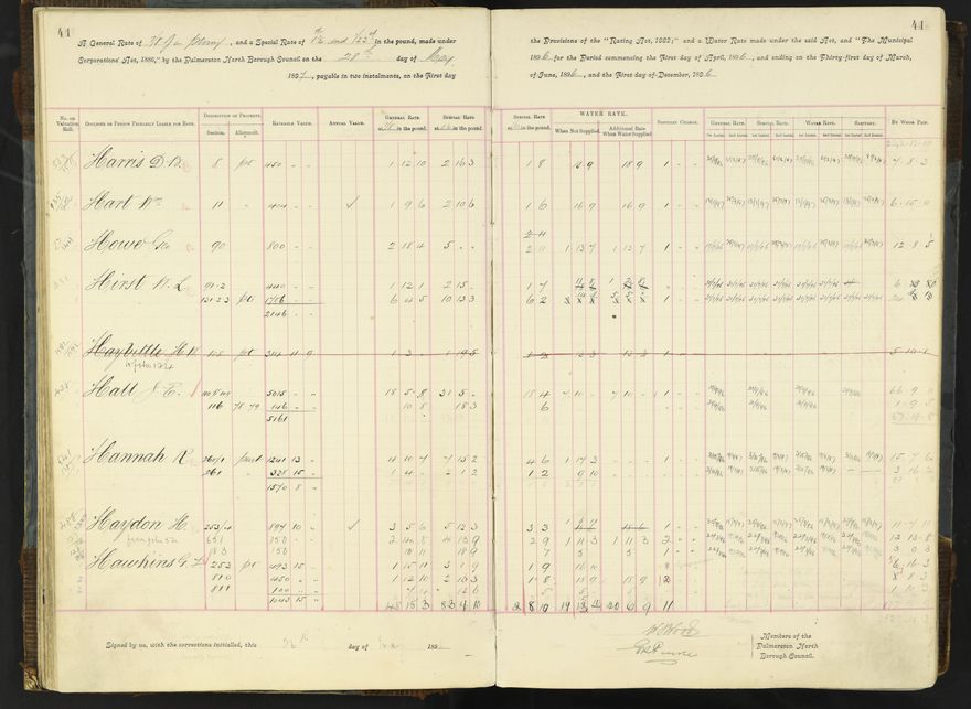Rate book 1896 - 1899