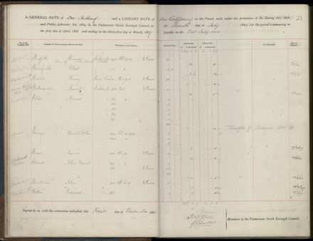 Palmerston North Rate Book, 1886-1889, 24