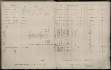 Rate book 1922 - 1923 M-Z