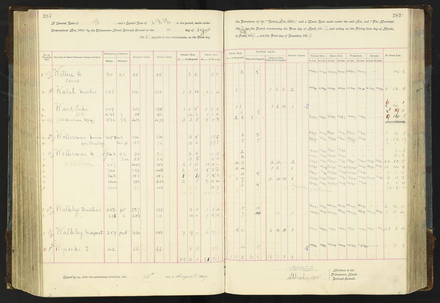 Rate book 1896 - 1899
