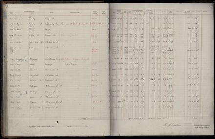 Rate book 1921 - 1922 A-L