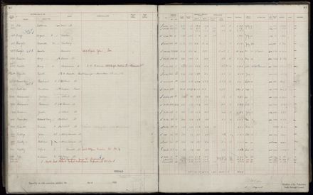 Rate book 1920 - 1921, A-L