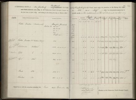 Palmerston North Rate Book, 1886-1889, 136