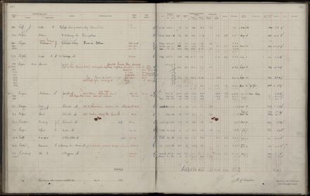 Rate book 1921 - 1922 M_Z