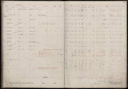 Rate book 1919 - 1920 M-Z