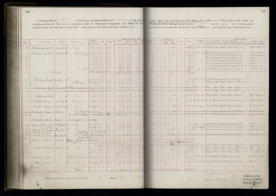 Rate book 1899 - 1900