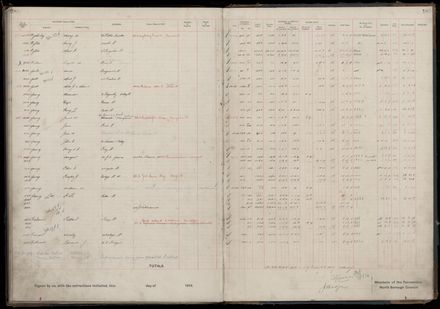 Rate book 1919 - 1920 M-Z