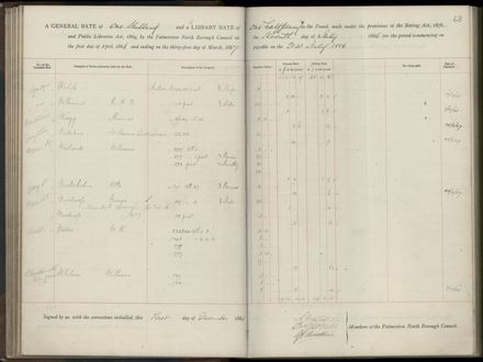 Palmerston North Rate Book, 1886-1889, 71