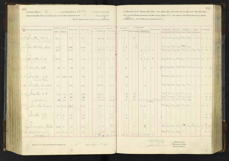 Rate book 1896 - 1899