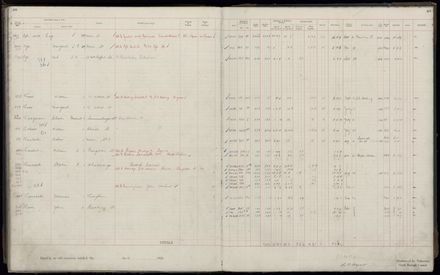 Rate book 1920 - 1921, A-L
