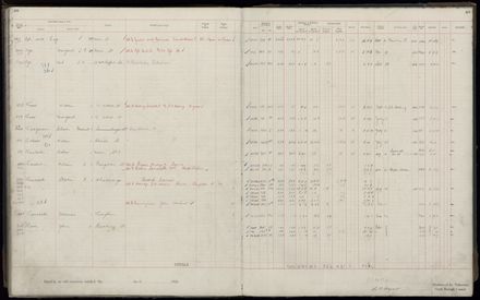 Rate book 1920 - 1921, A-L