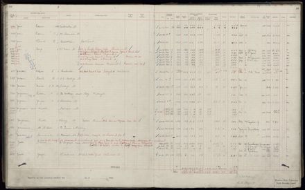 Rate book 1920 - 1921, A-L