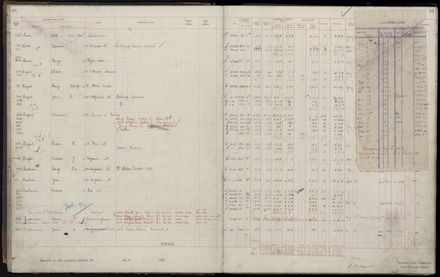 Rate book 1920 - 1921, A-L