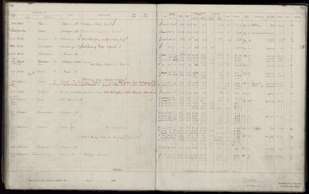 Rate book 1920 - 1921, A-L