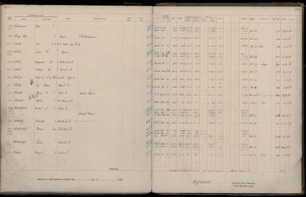 Rate book 1922 - 1923 M-Z