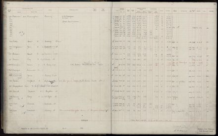 Rate book 1920 - 1921, A-L