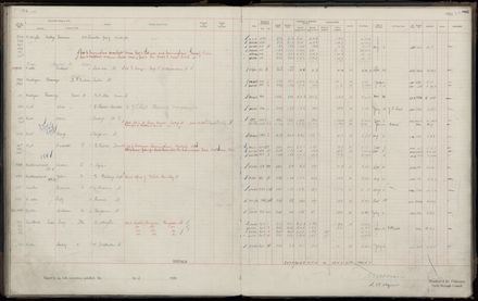 Rate book 1920 - 1921, M-Z