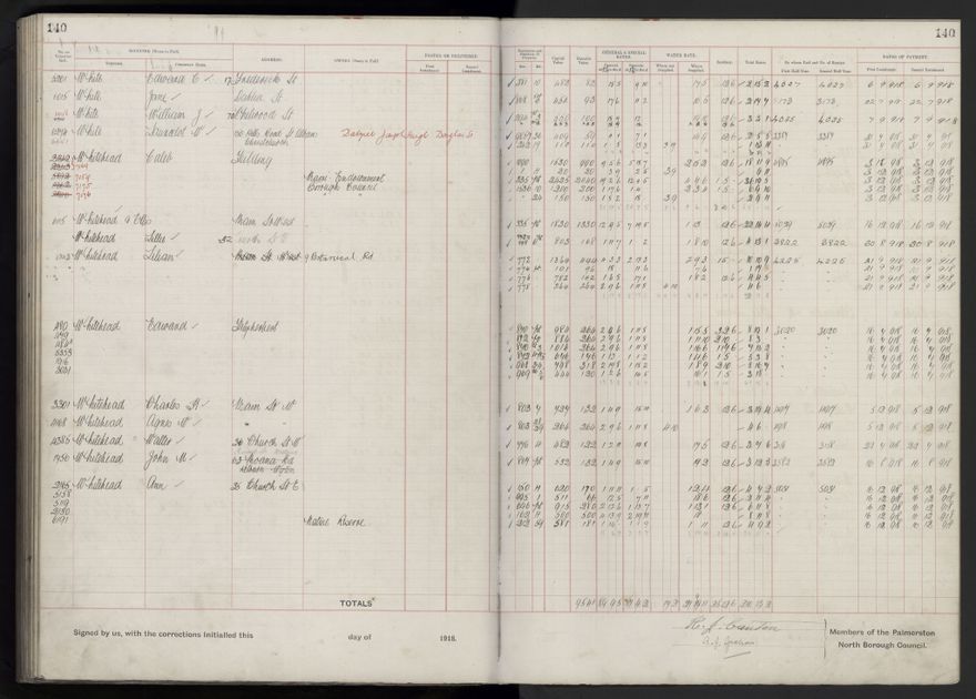 Rate book, 1918-1919 - 2021Pa_PNCC2-23-2-V26_034396-0144