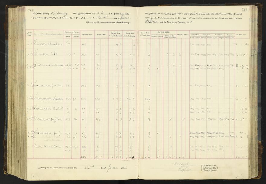 Rate book 1896 - 1899