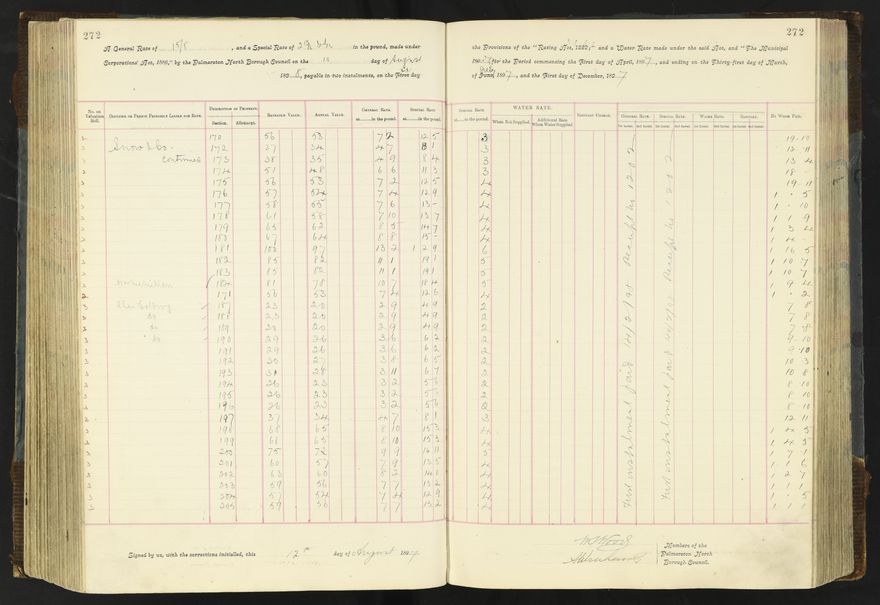 Rate book 1896 - 1899