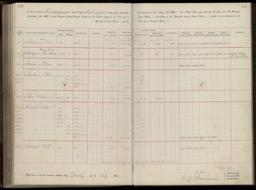 Palmerston North Rate Book, 1893 - 1896, 127