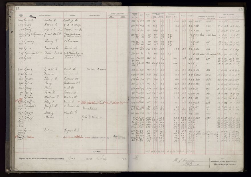 Rate book, 1917-1918 - 2021Pa_PNCC2-23-2-V25_034395-0051