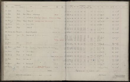 Rate book 1921 - 1922 M_Z