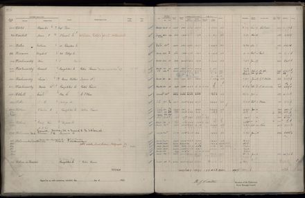 Rate book 1922 - 1923 M-Z