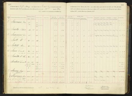 Rate book 1896 - 1899