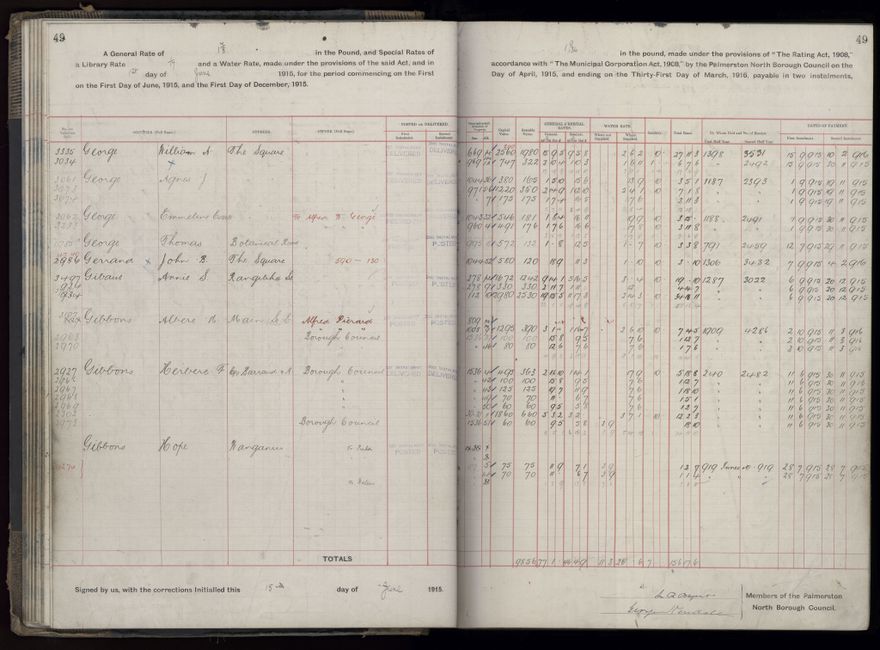 Rate book, 1915-1916 - 2021Pa_PNCC2-23-2-V23_034393-0052