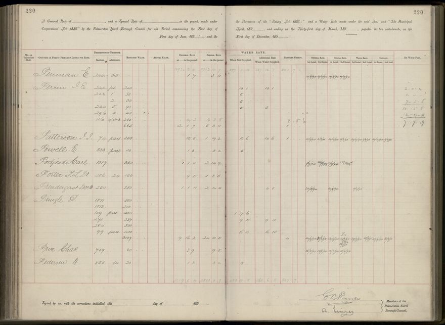 Palmerston North Rate Book, 1893 - 1896, 225