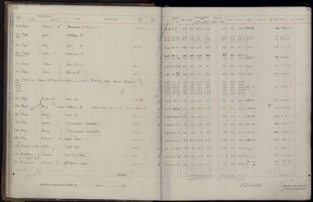 Rate book 1921 - 1922 A-L