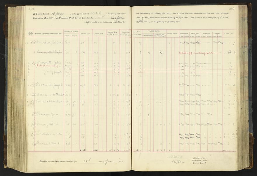 Rate book 1896 - 1899