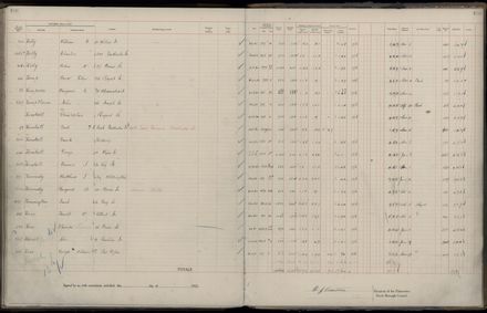 Rate book 1922 - 1923 A-L