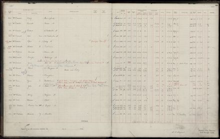 Rate book 1920 - 1921, M-Z