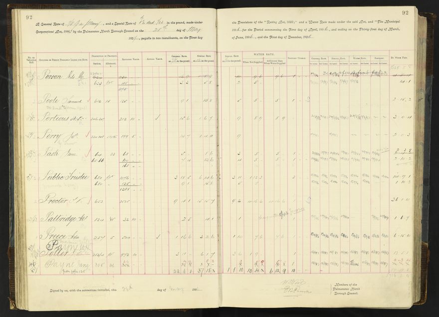 Rate book 1896 - 1899