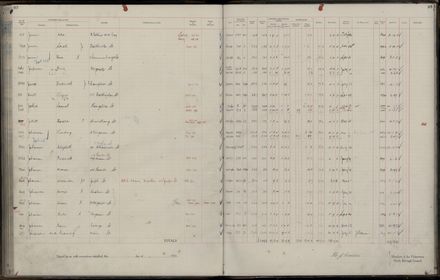 Rate book 1921 - 1922 A-L