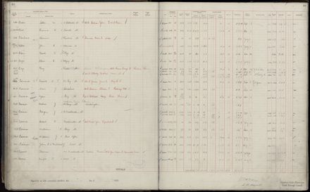 Rate book 1920 - 1921, A-L