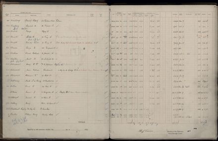 Rate book 1922 - 1923 A-L