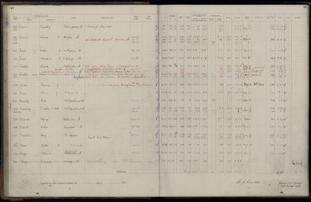 Rate book 1921 - 1922 A-L