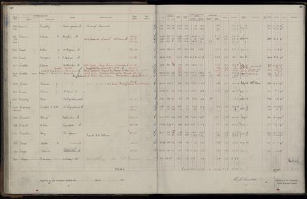 Rate book 1921 - 1922 A-L