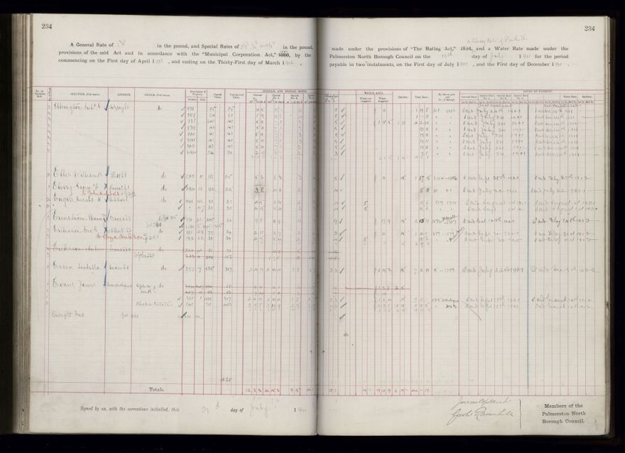 Rate book 1899 - 1900