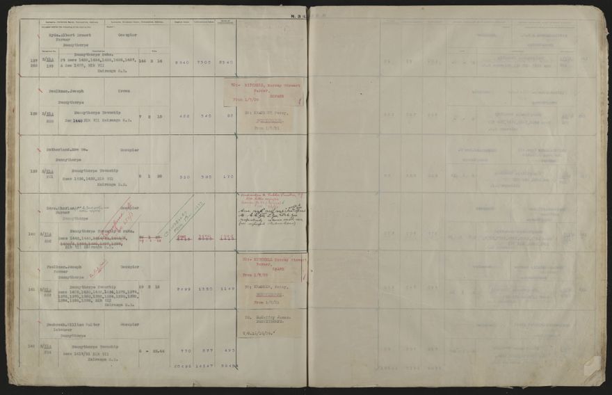 Valuation Roll, Mangaone Riding - 2025Vol_PNCC-KCC-3-8-9-V4_043350-0050