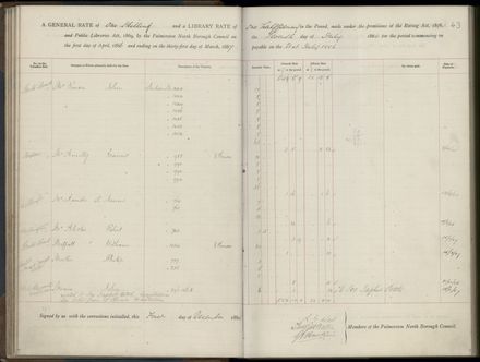 Palmerston North Rate Book, 1886-1889, 46