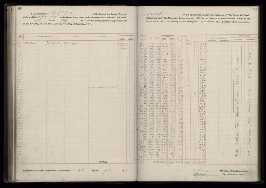 Rate book, 1913-1914 - 2021Pa_PNCC2-23-2-V21_034002-0098