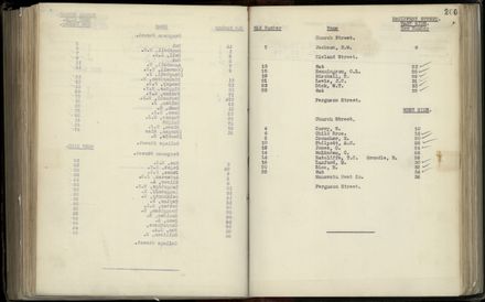 Street Renumbering Guide: Page 195