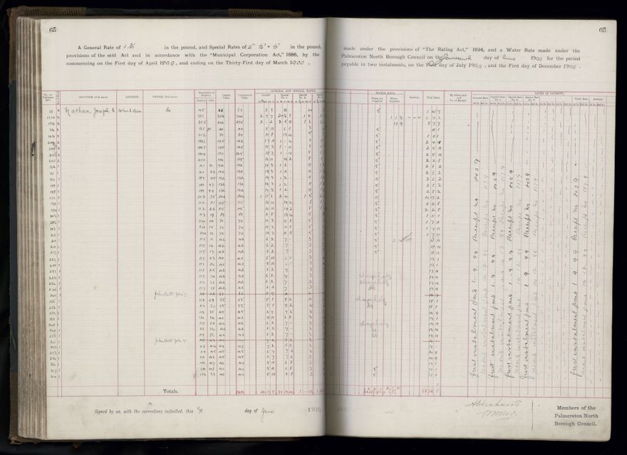 Rate book 1899 - 1900